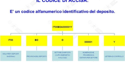 Codice accisa: la carta d’identità dei prodotti 
